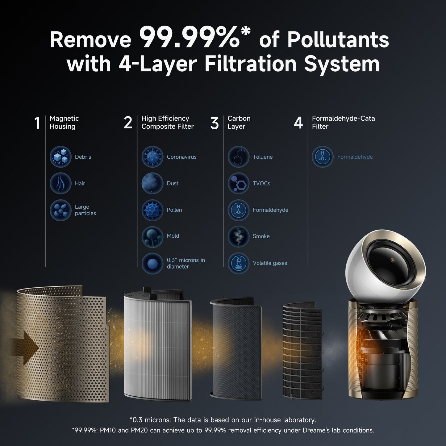 Dreame AirPursue PM20 Air Purifier