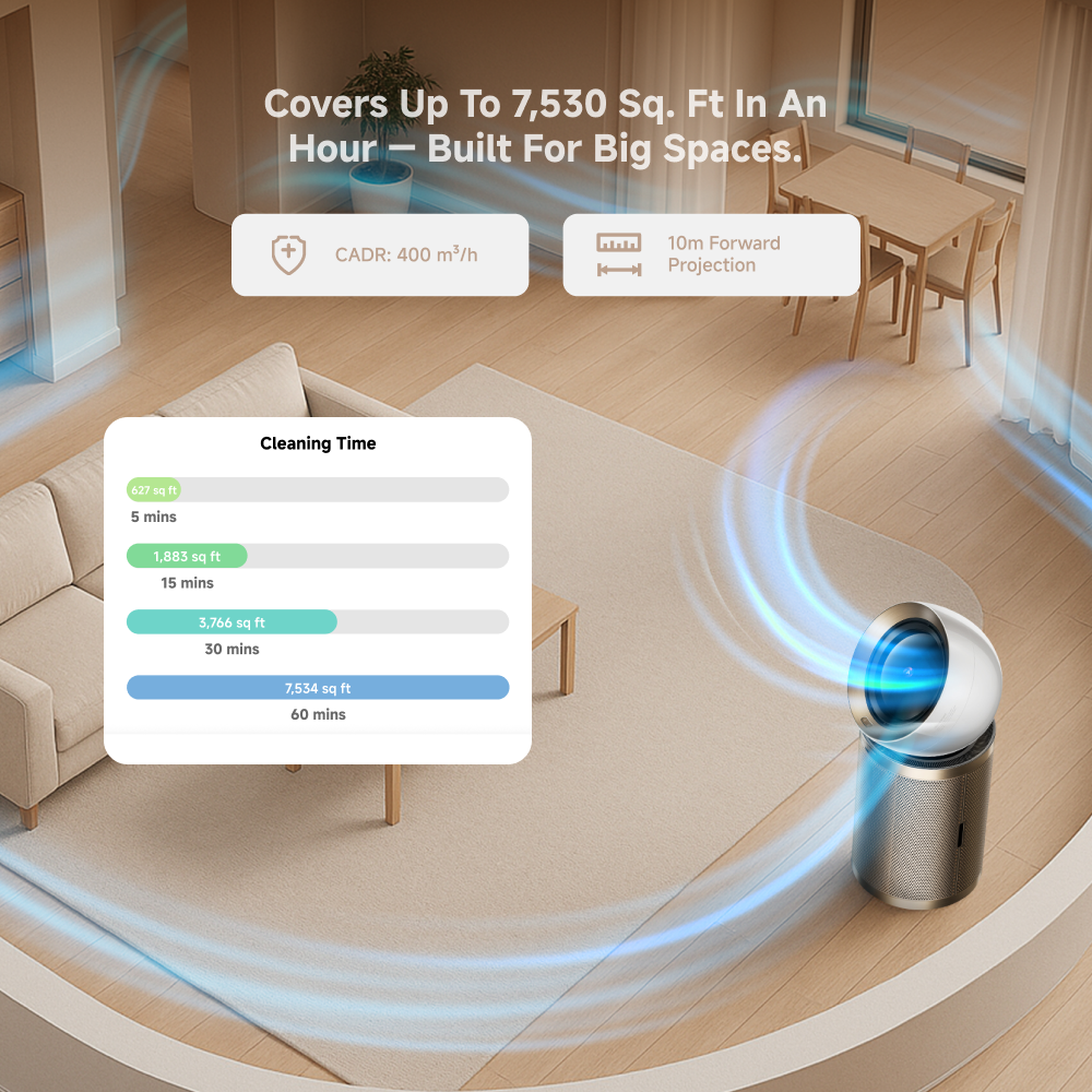 Dreame AirPursue PM20 Air Purifier
