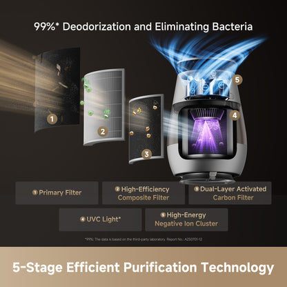 Dreame Pet Purifier AP10 Negative Pressure Air Purifier