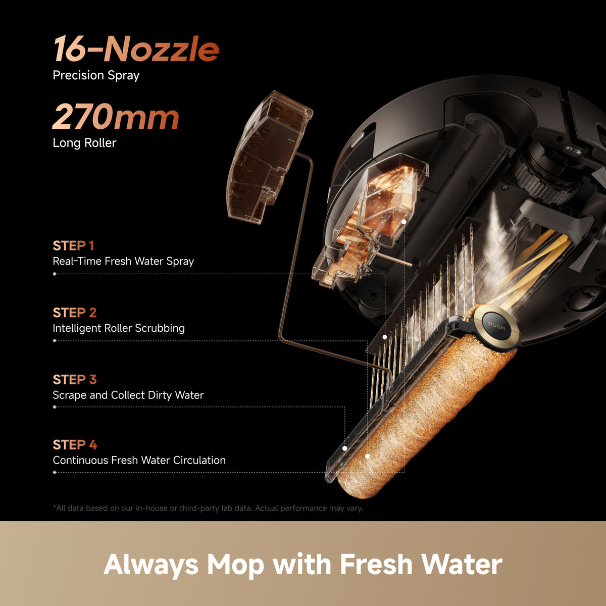 Dreame Aqua20 Ultra Roller with 180°C Dual High-Temp Steam Mopping- Black