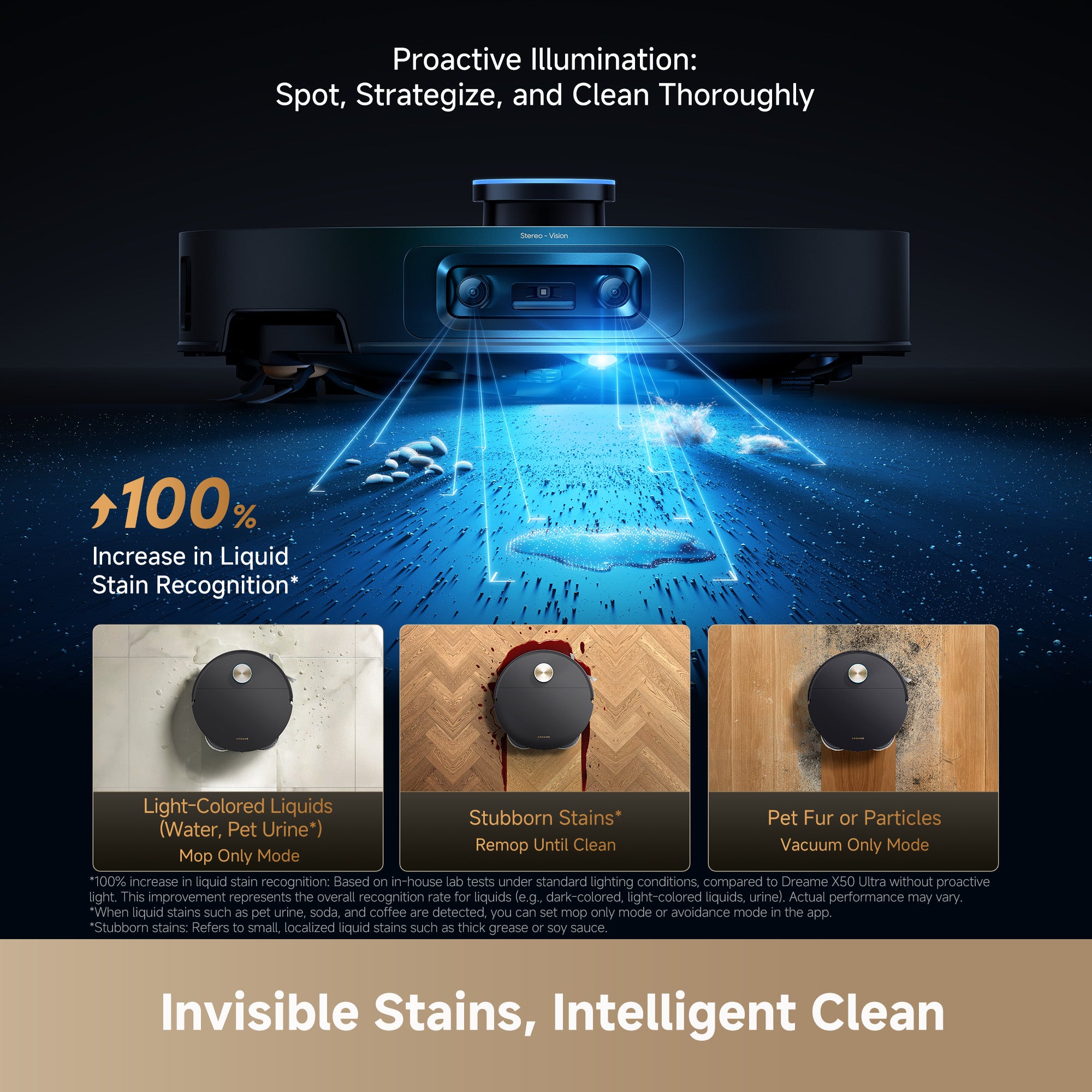 Dreame X60 Ultra DRE-X60U proactive light illumination revealing dark corners for accurate navigation