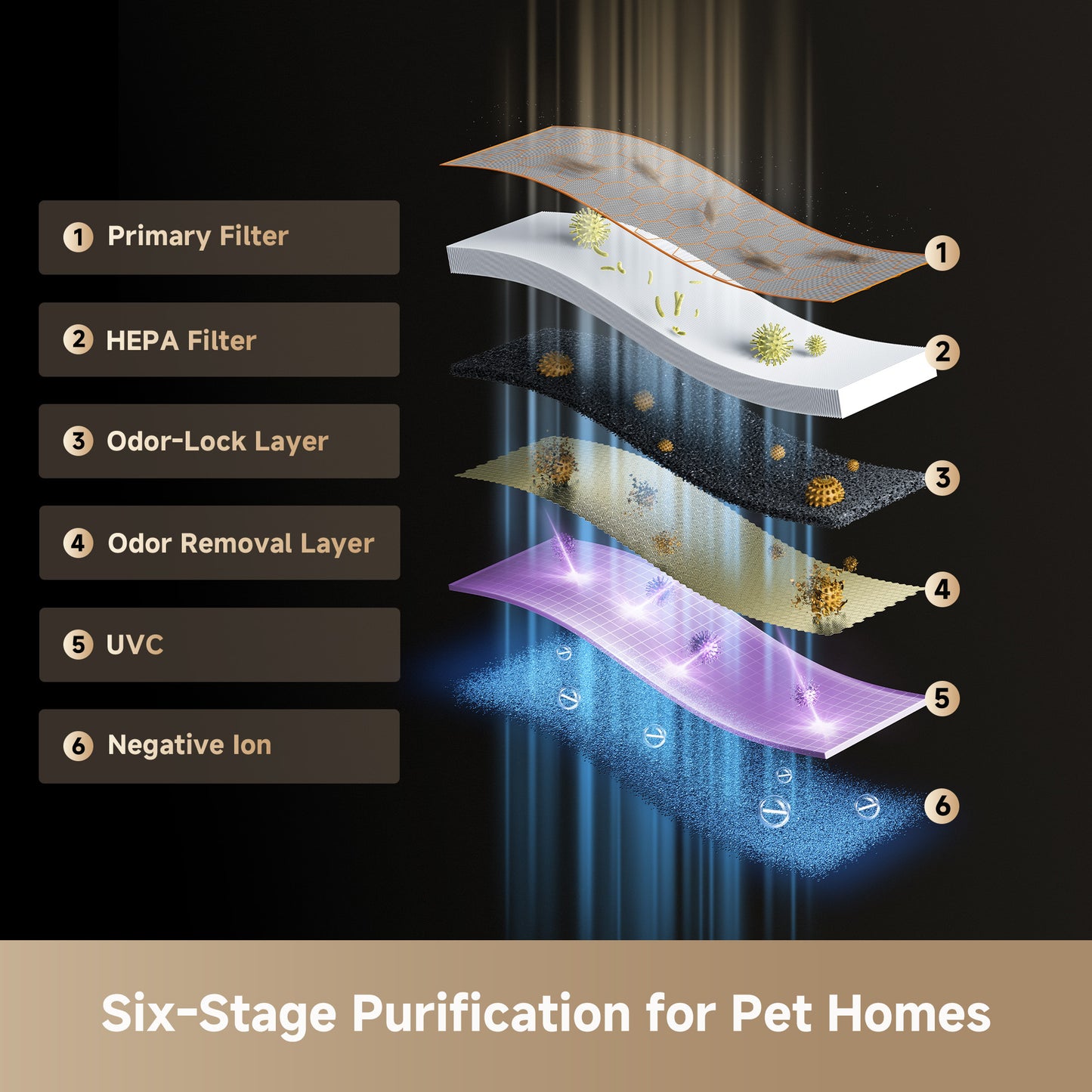 Dreame Air Purifier FP10