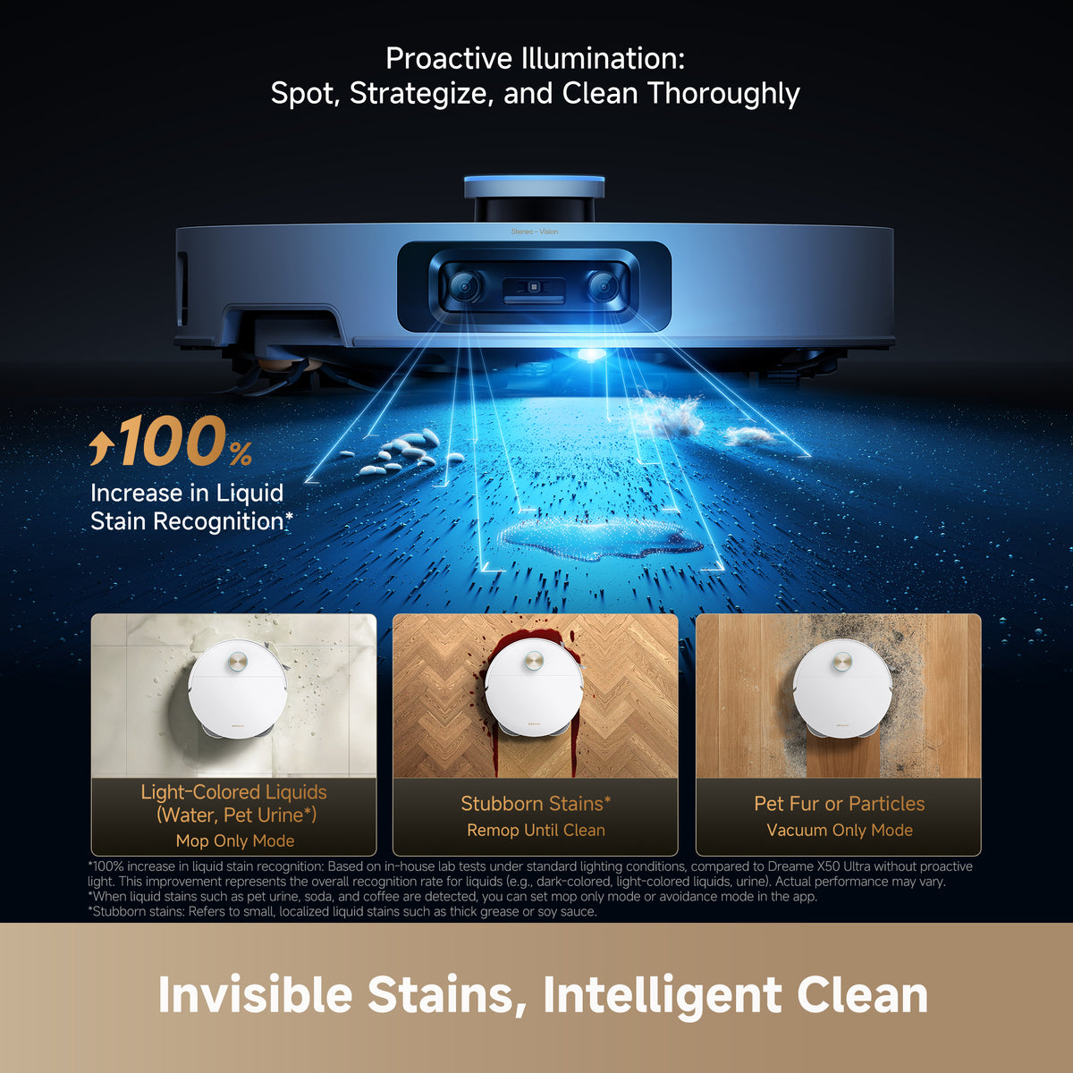 Dreame X60 Ultra Robot Vacuum Cleaner with 7.95cm Slim Design - White