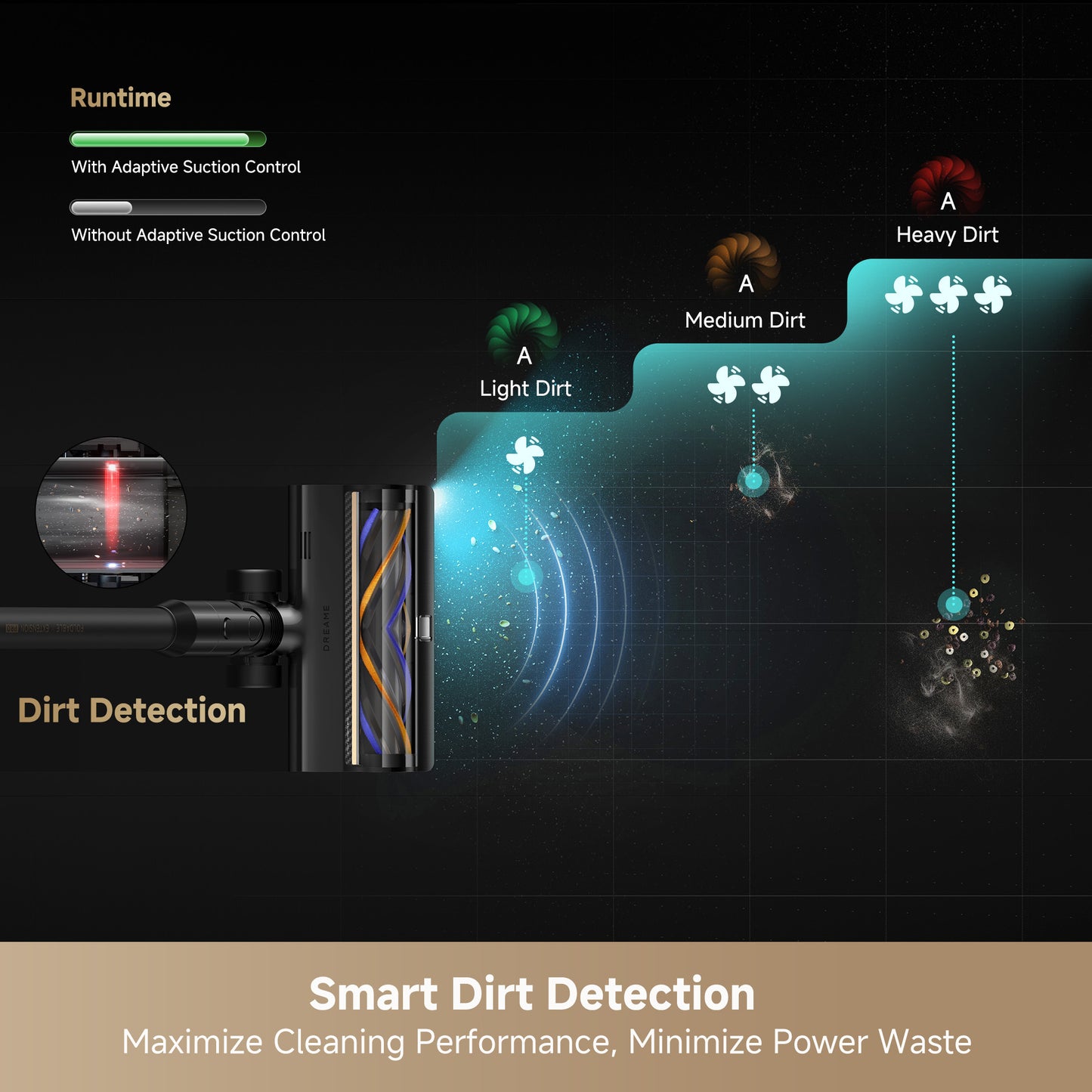 Dreame X3 Station Cordless Vacuum Cleaner
