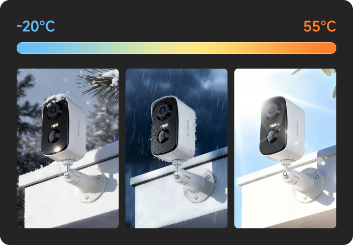 IP65 all-weather protection